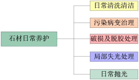 湖南怡美環(huán)境管理發(fā)展有限公司,湖南物業(yè)保潔服務(wù)，商場(chǎng)保潔,石材護(hù)理價(jià)格,市政環(huán)衛(wèi),駐場(chǎng)保潔